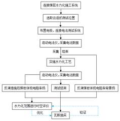 操逼操逼看操逼基于直流电法的煤层增透措施效果快速检验技术